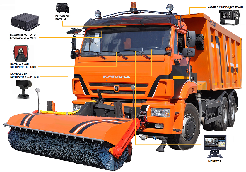 Комплект видеонаблюдения для техники коммунальных служб