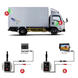 Беспроводной передатчик видео сигнала ВизорМОНИТОР 2.4G для камер 1080P/720Р AHD, TVI, CVI (Тюльпан)